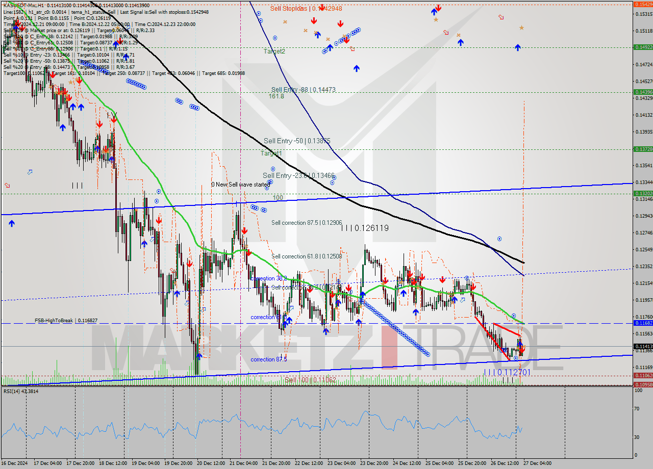 KASUSDT-Mxc MultiTimeframe analysis at date 2024.12.27 06:00