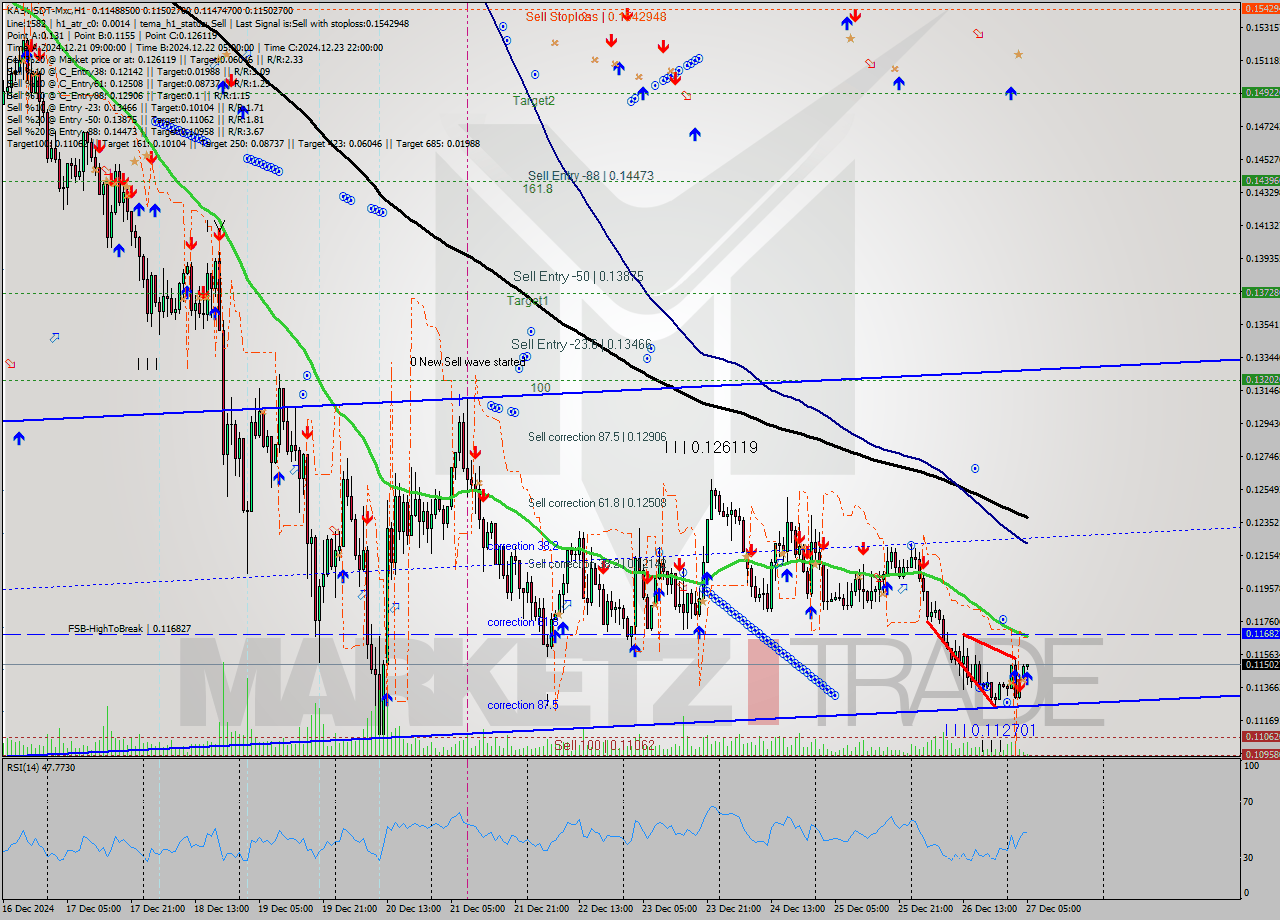 KASUSDT-Mxc MultiTimeframe analysis at date 2024.12.27 07:04