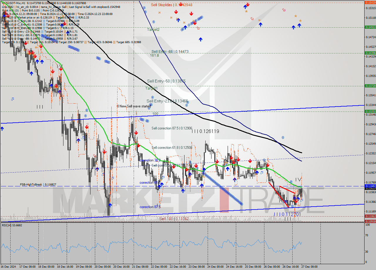 KASUSDT-Mxc MultiTimeframe analysis at date 2024.12.27 10:31