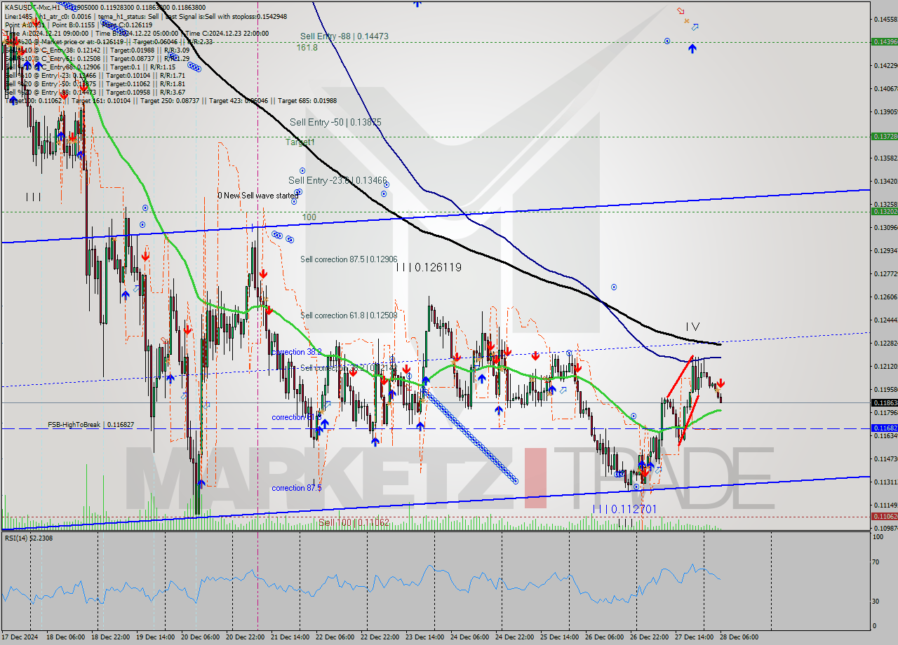 KASUSDT-Mxc MultiTimeframe analysis at date 2024.12.28 08:19