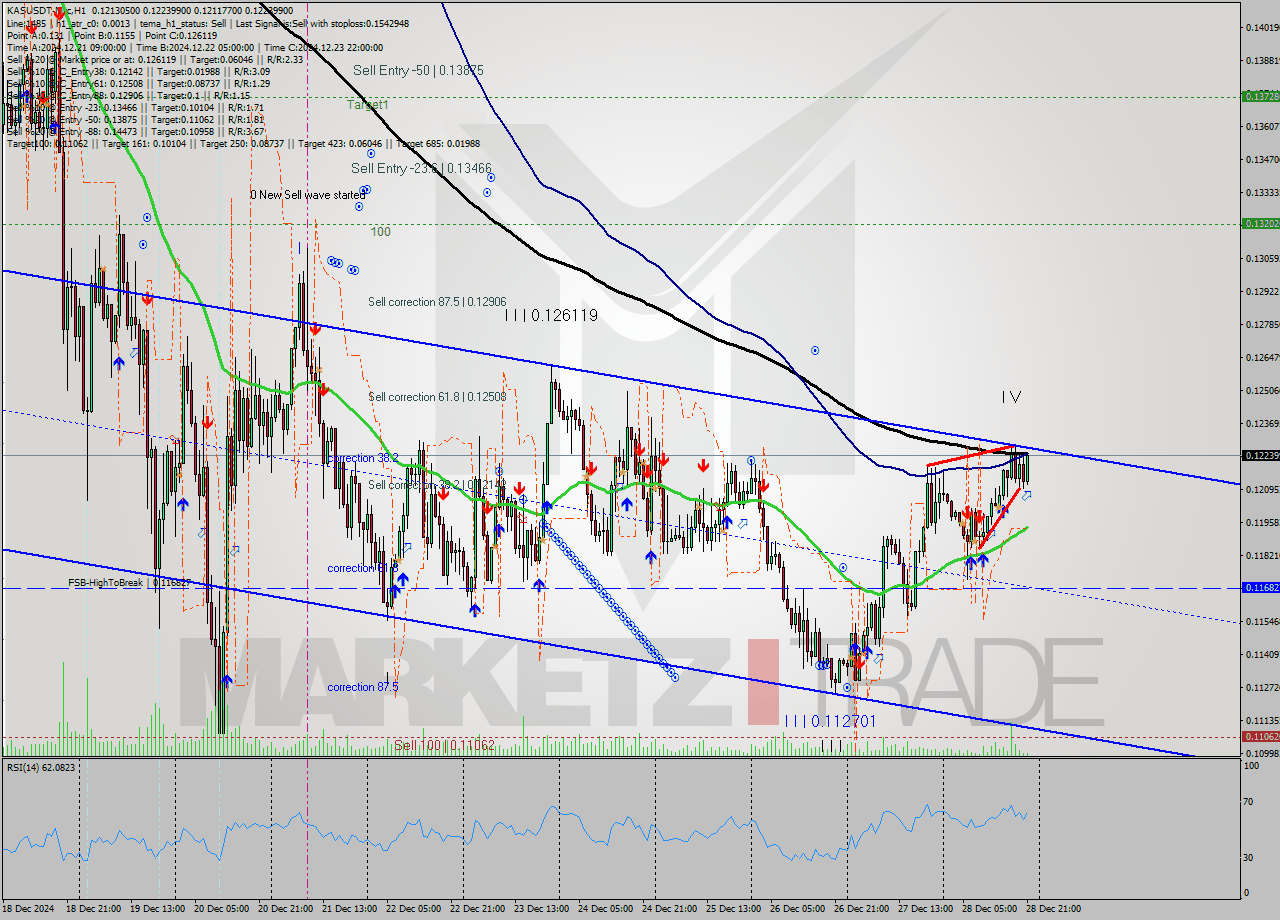 KASUSDT-Mxc MultiTimeframe analysis at date 2024.12.28 23:53