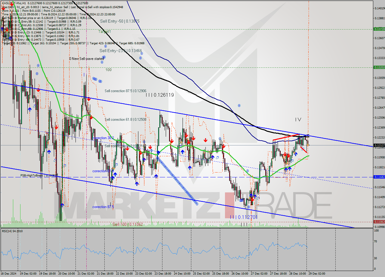 KASUSDT-Mxc MultiTimeframe analysis at date 2024.12.29 04:00