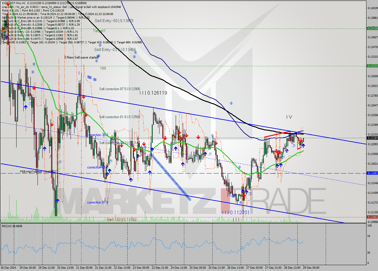 KASUSDT-Mxc MultiTimeframe analysis at date 2024.12.29 07:49