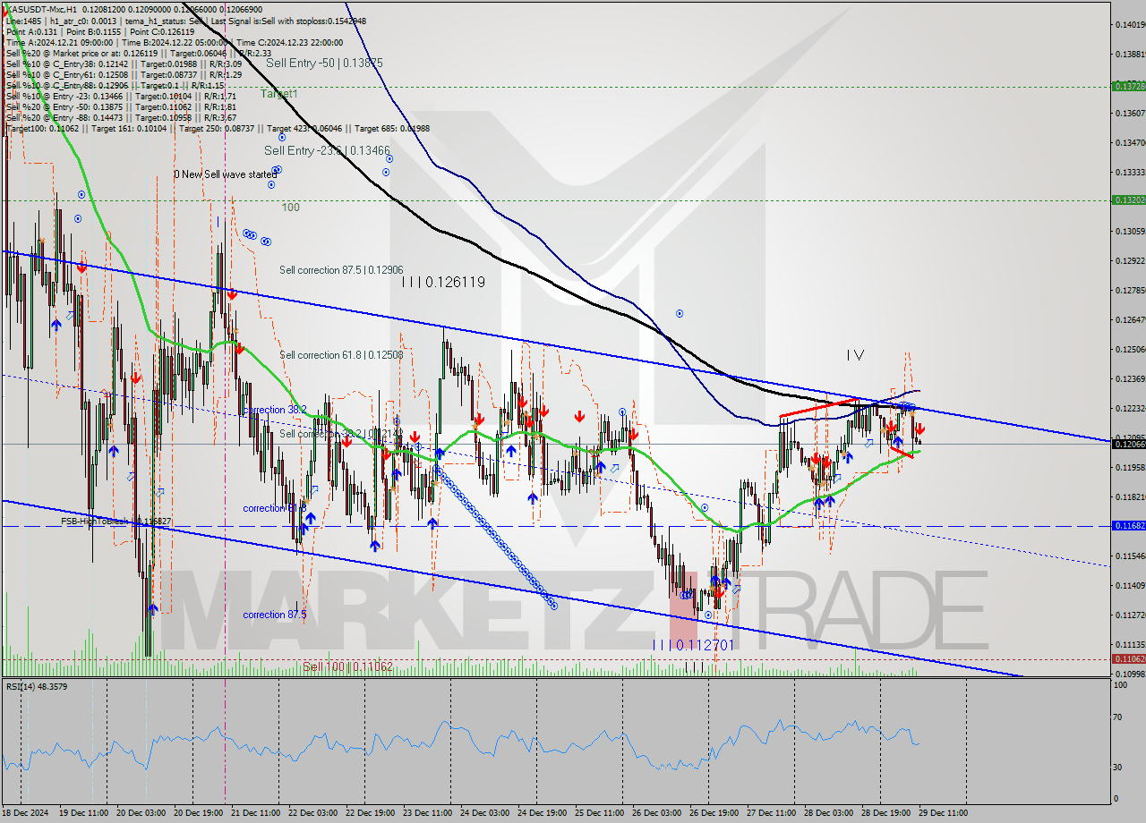 KASUSDT-Mxc MultiTimeframe analysis at date 2024.12.29 13:04