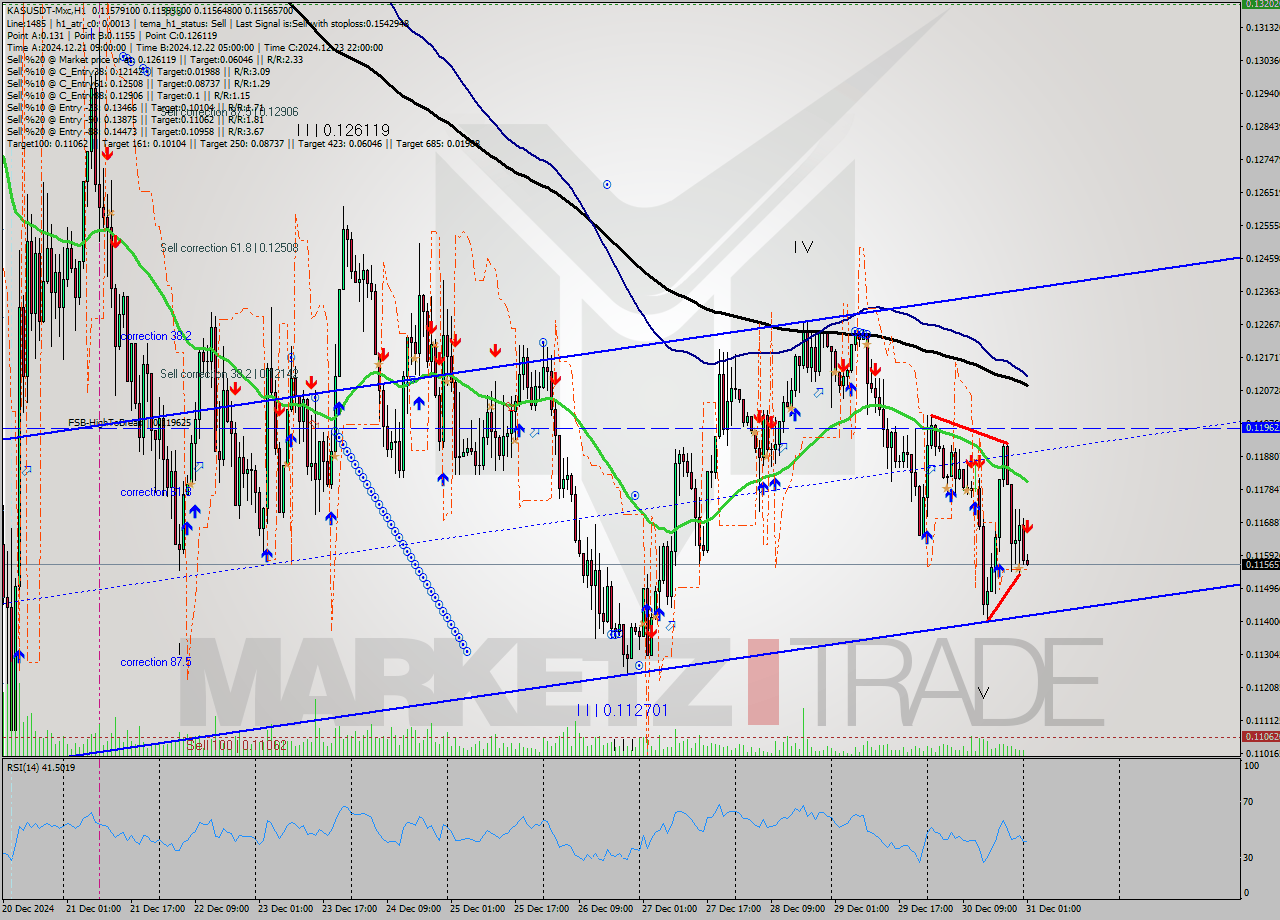 KASUSDT-Mxc MultiTimeframe analysis at date 2024.12.31 08:04