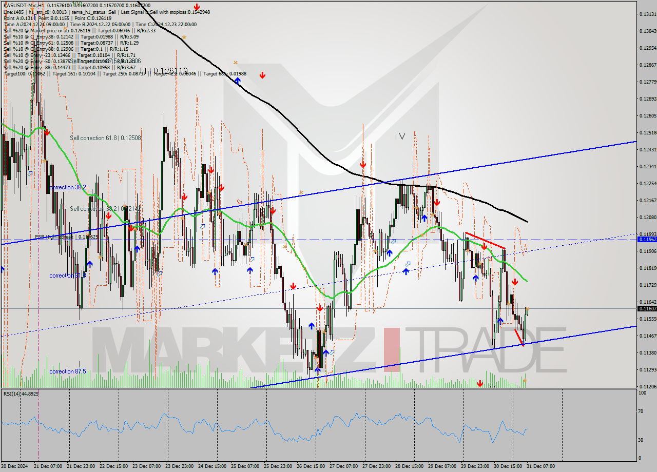 KASUSDT-Mxc MultiTimeframe analysis at date 2024.12.31 09:04