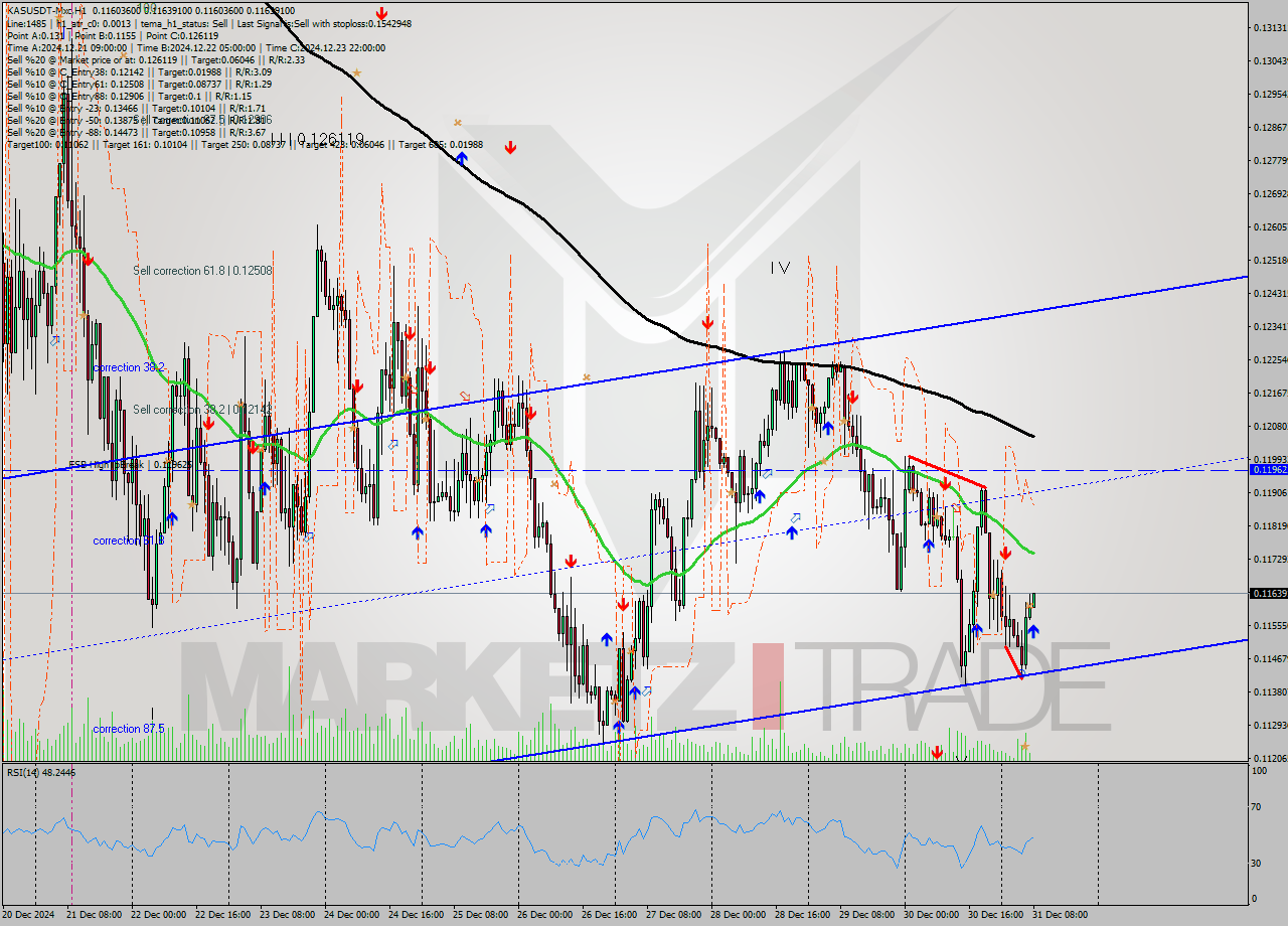 KASUSDT-Mxc MultiTimeframe analysis at date 2024.12.31 10:06