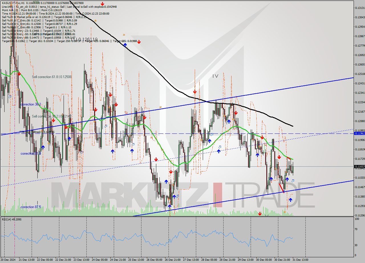 KASUSDT-Mxc MultiTimeframe analysis at date 2024.12.31 15:09