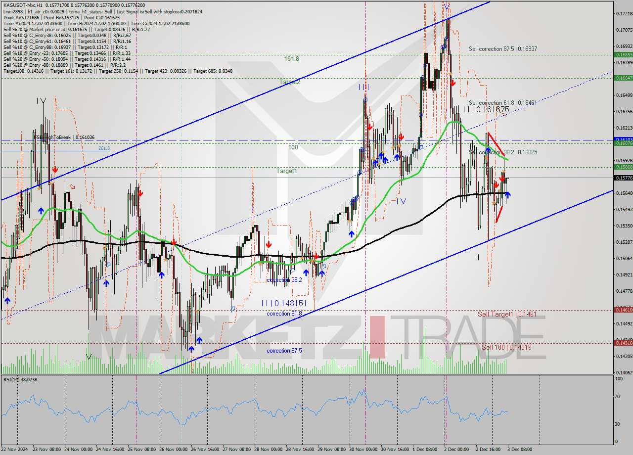 KASUSDT-Mxc MultiTimeframe analysis at date 2024.12.03 10:00