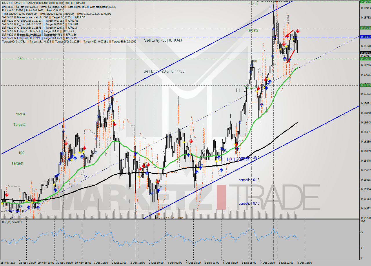 KASUSDT-Mxc MultiTimeframe analysis at date 2024.12.08 20:47