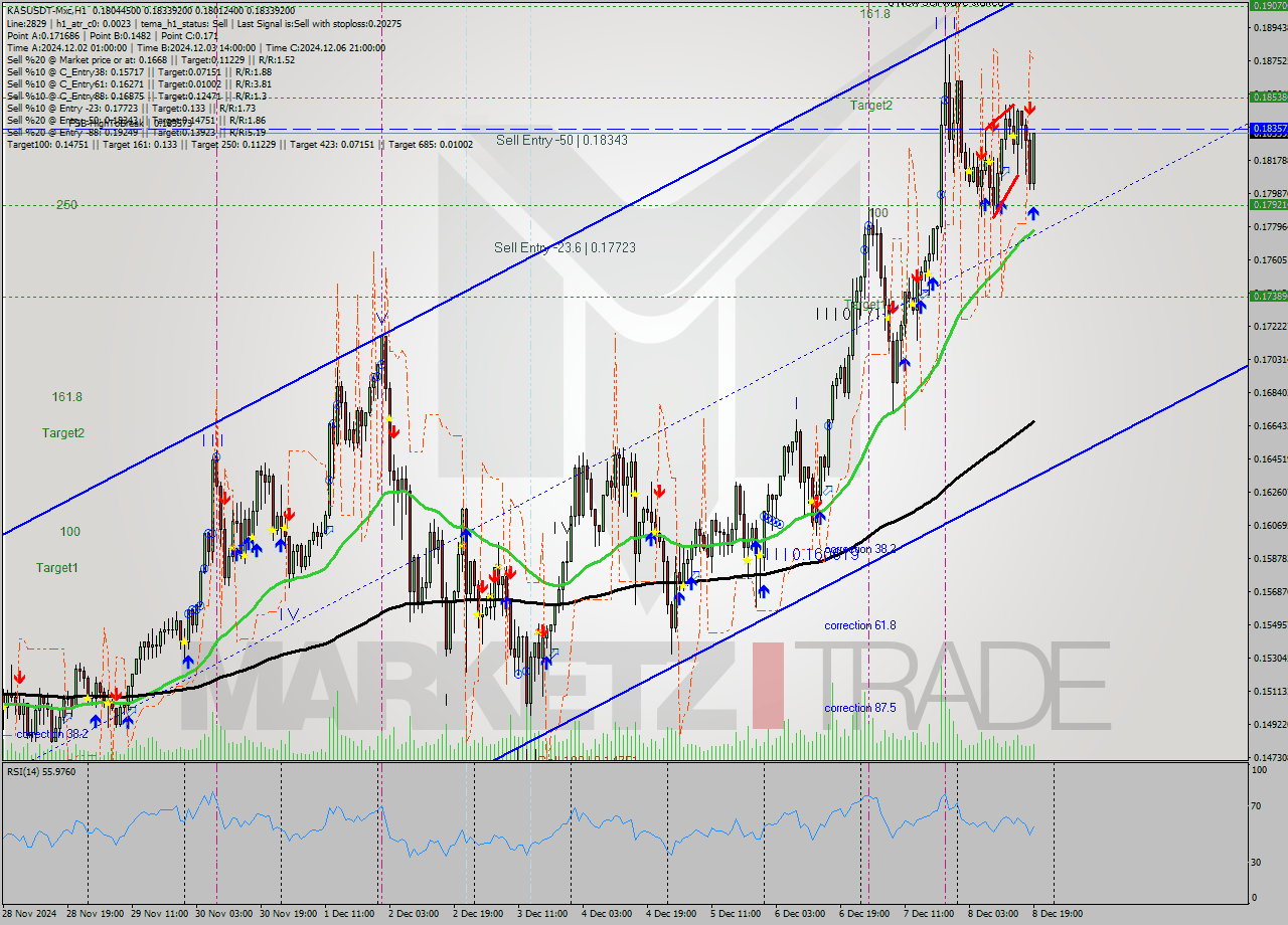 KASUSDT-Mxc MultiTimeframe analysis at date 2024.12.08 21:57