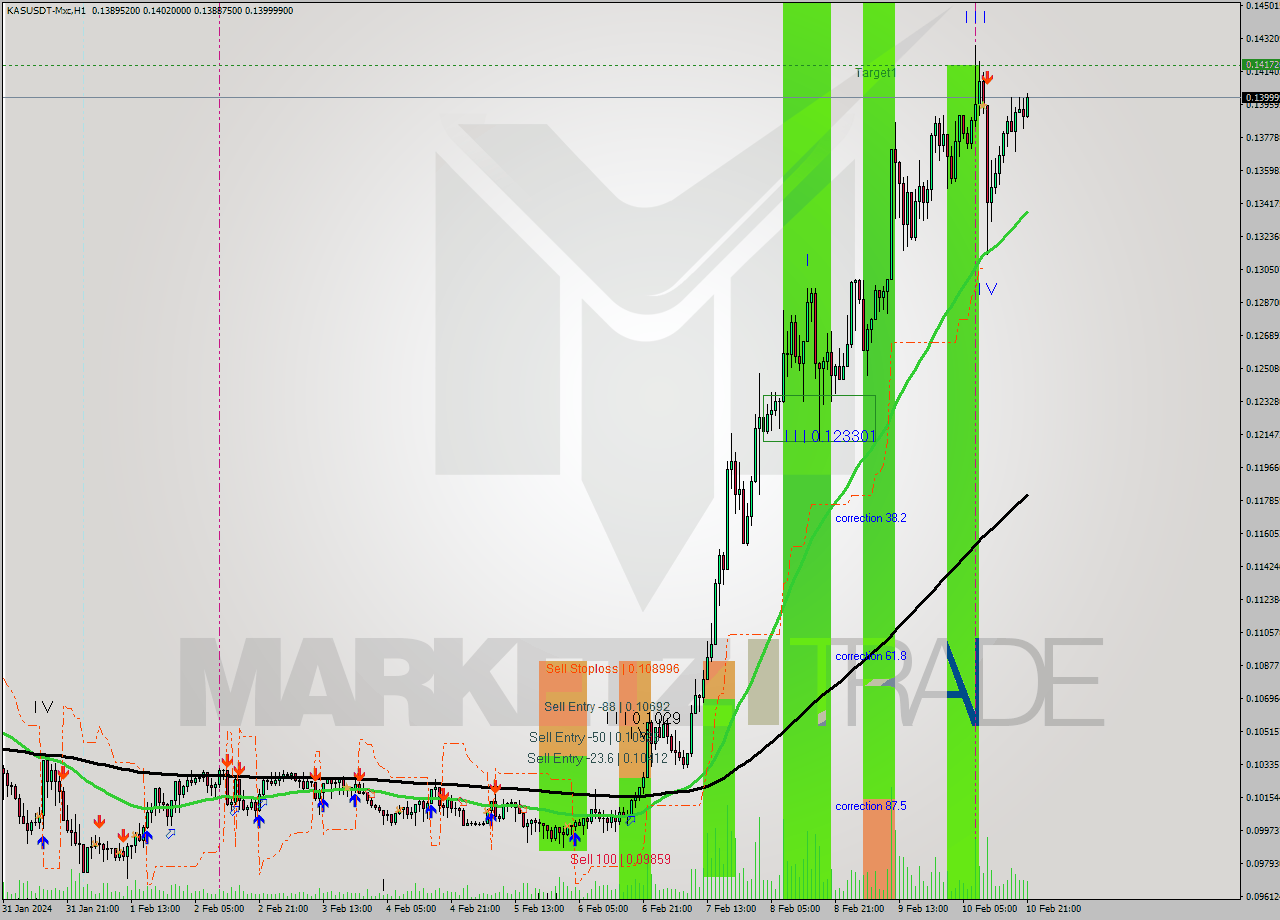 KASUSDT-Mxc MultiTimeframe analysis at date 2024.02.10 13:01