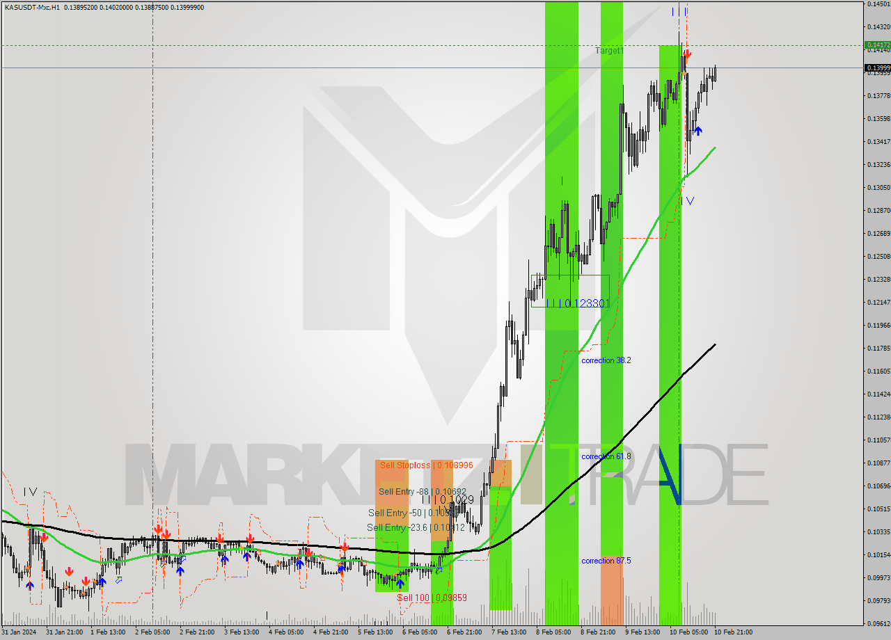 KASUSDT-Mxc MultiTimeframe analysis at date 2024.02.10 17:20