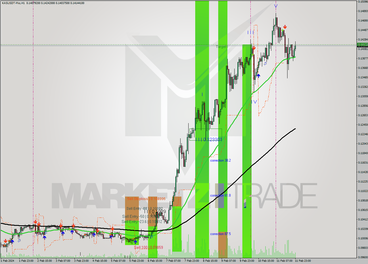 KASUSDT-Mxc MultiTimeframe analysis at date 2024.02.11 16:10