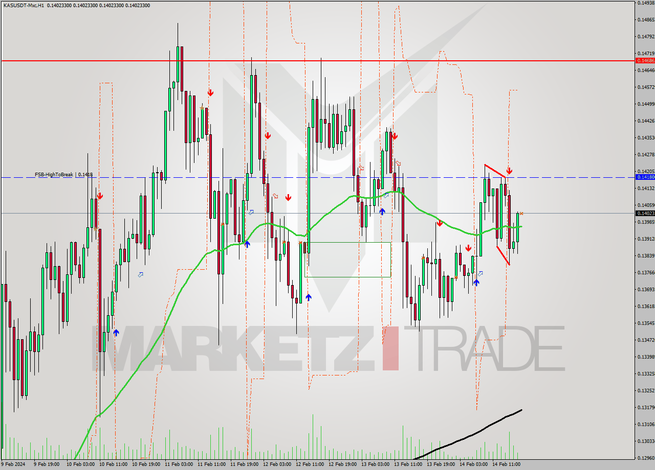 KASUSDT-Mxc MultiTimeframe analysis at date 2024.02.14 20:00