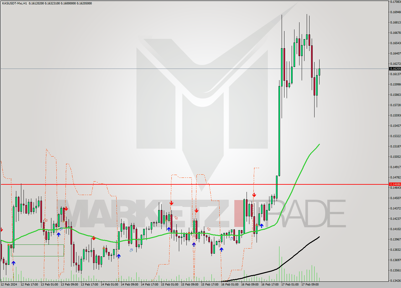 KASUSDT-Mxc MultiTimeframe analysis at date 2024.02.16 19:18