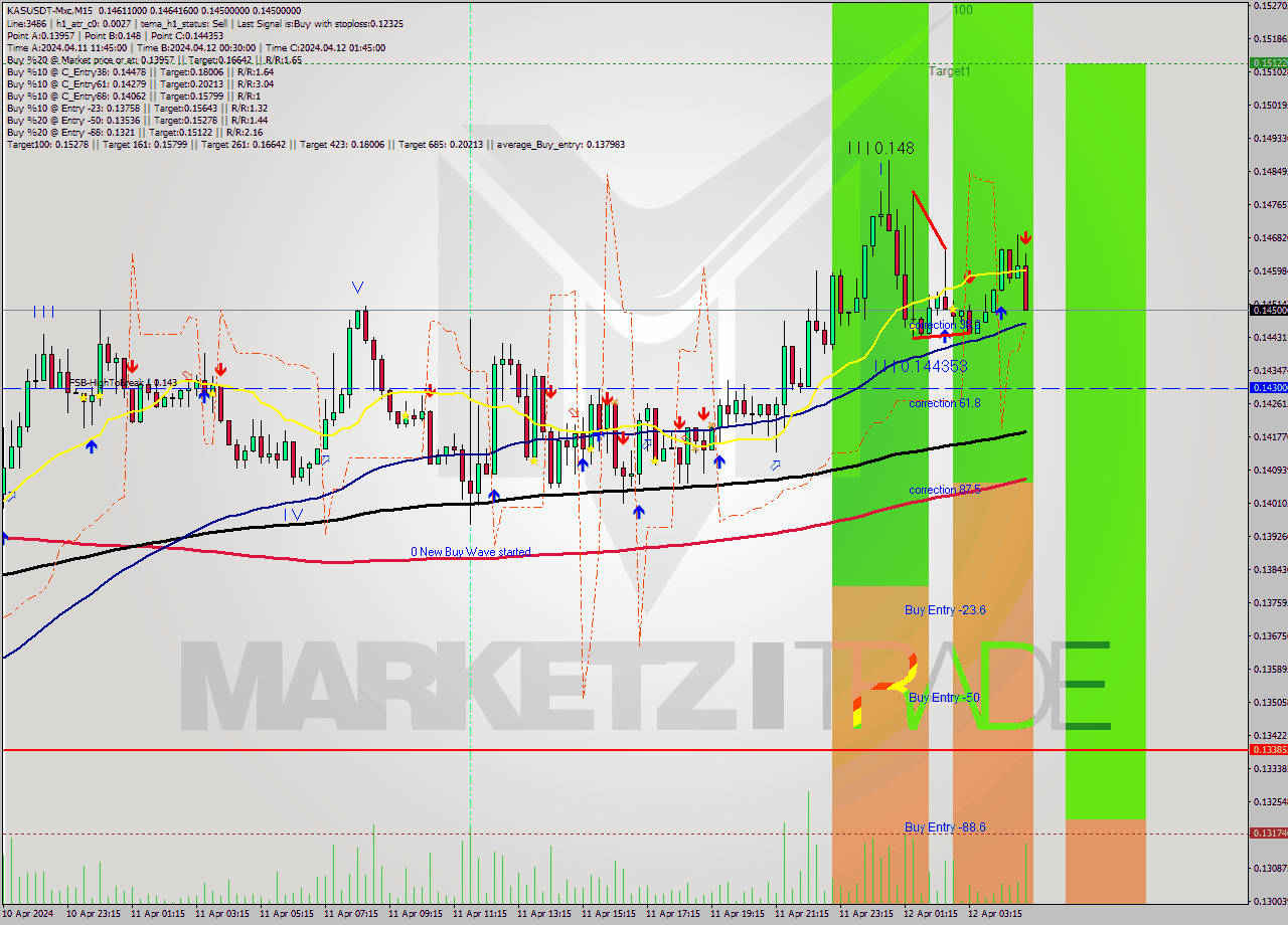 KASUSDT-Mxc M15 Signal