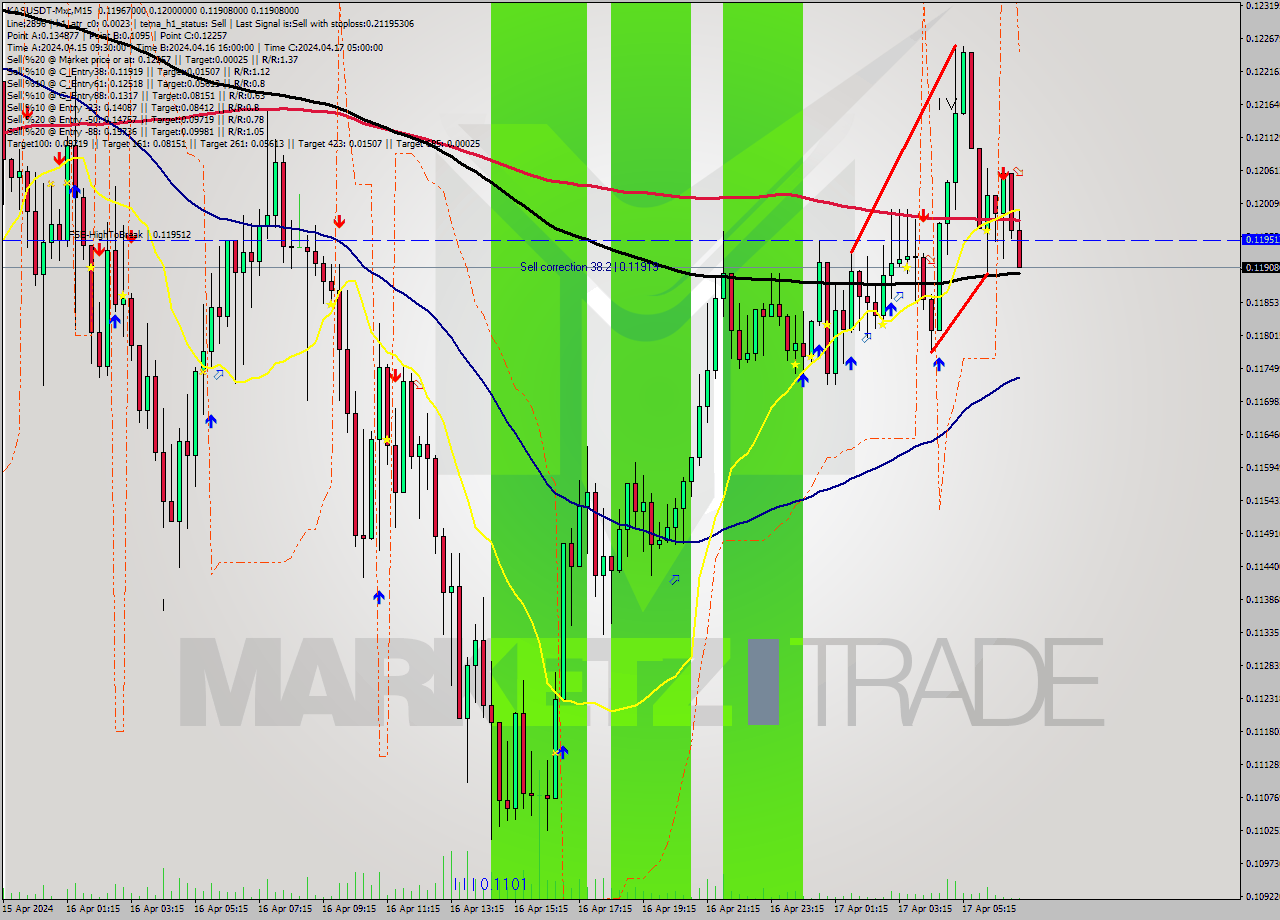 KASUSDT-Mxc M15 Signal