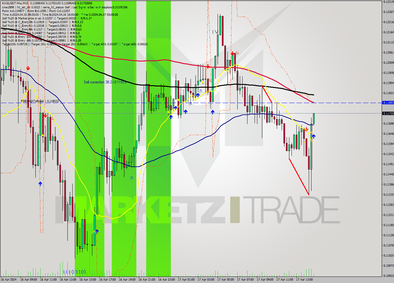 KASUSDT-Mxc M15 Signal