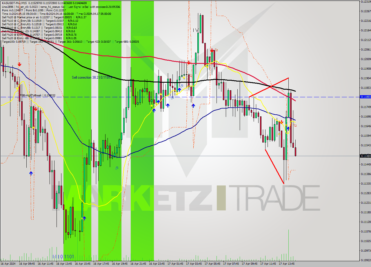 KASUSDT-Mxc M15 Signal