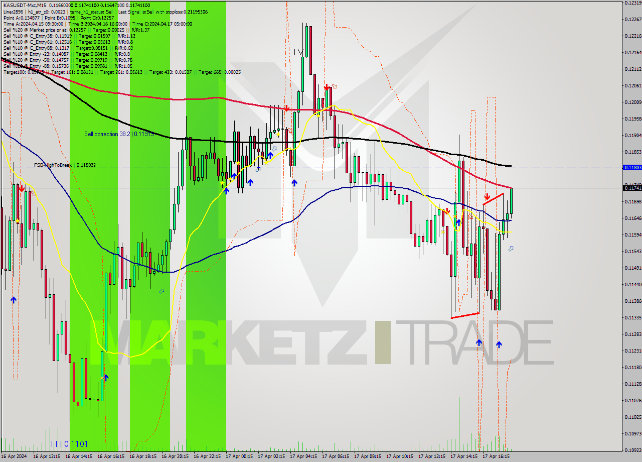 KASUSDT-Mxc M15 Signal