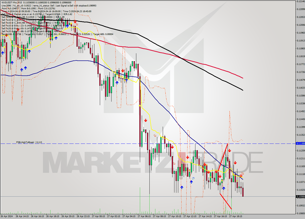 KASUSDT-Mxc M15 Signal