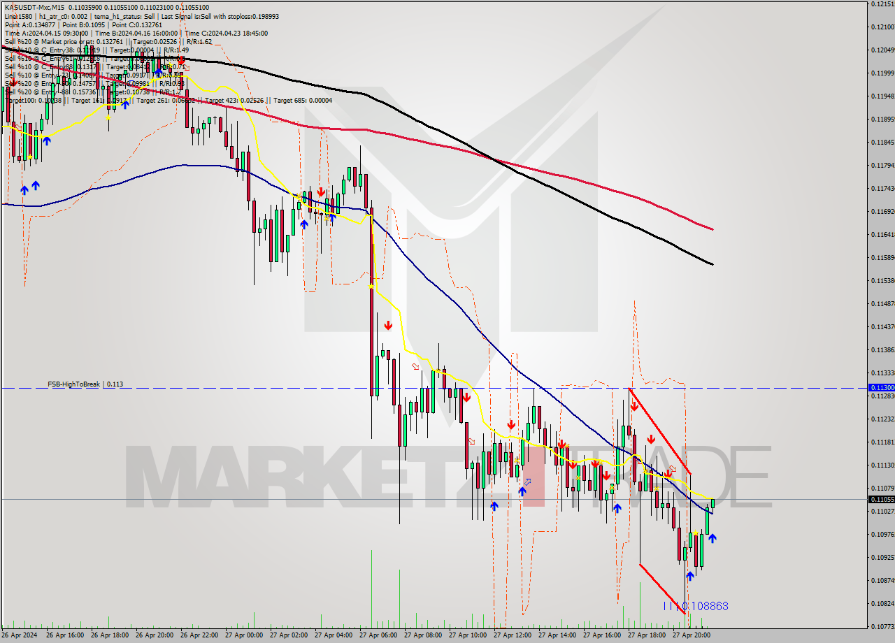 KASUSDT-Mxc M15 Signal