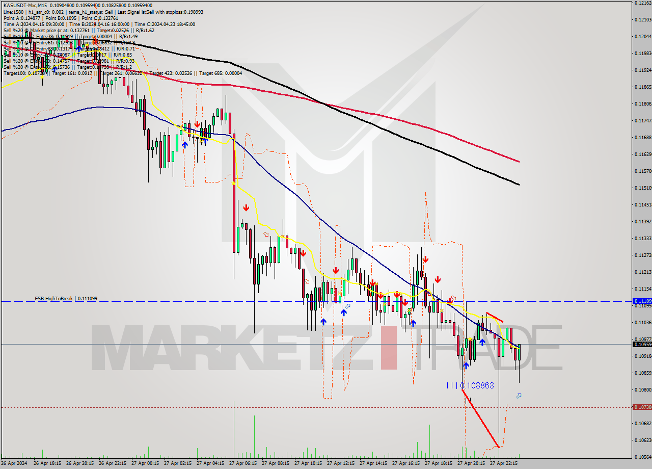 KASUSDT-Mxc M15 Signal