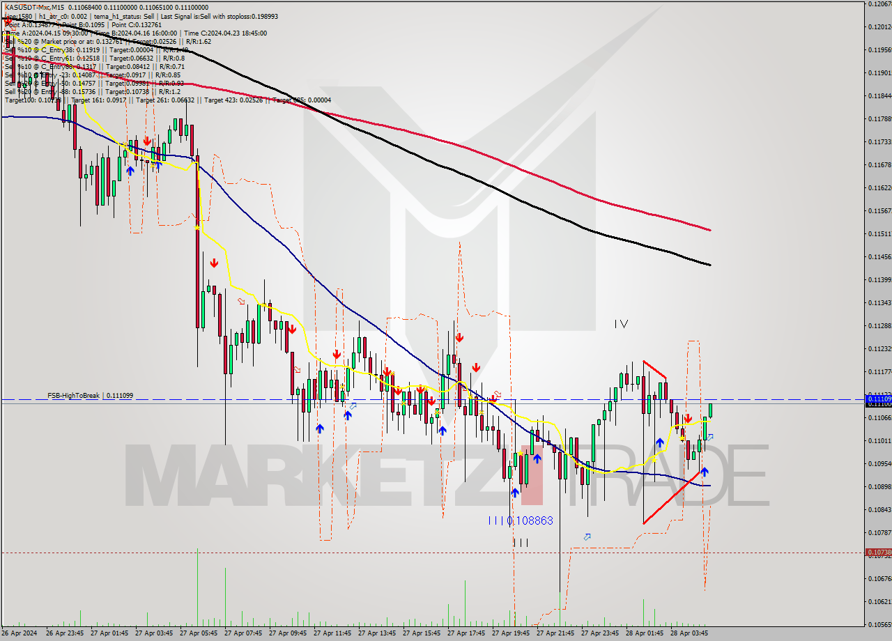 KASUSDT-Mxc M15 Signal