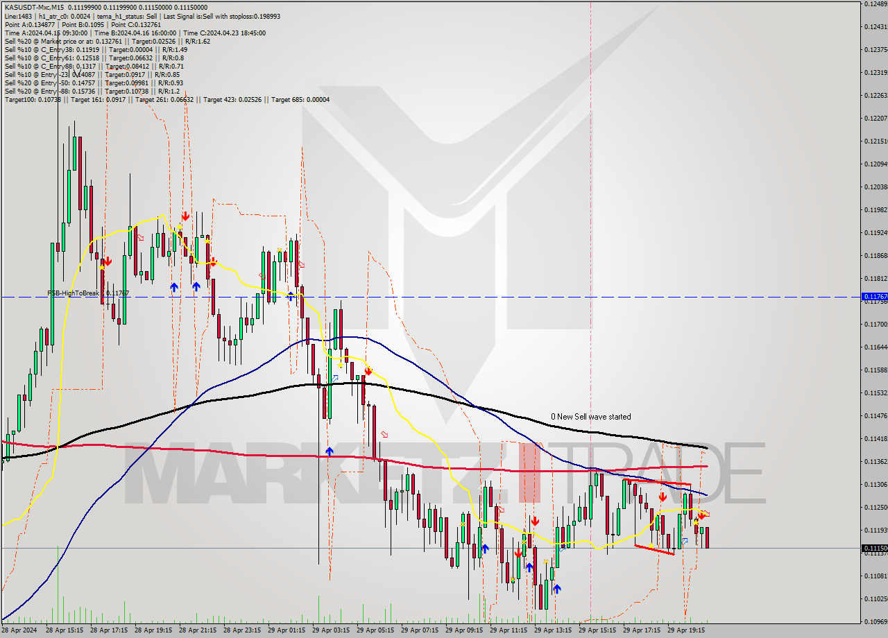 KASUSDT-Mxc M15 Signal