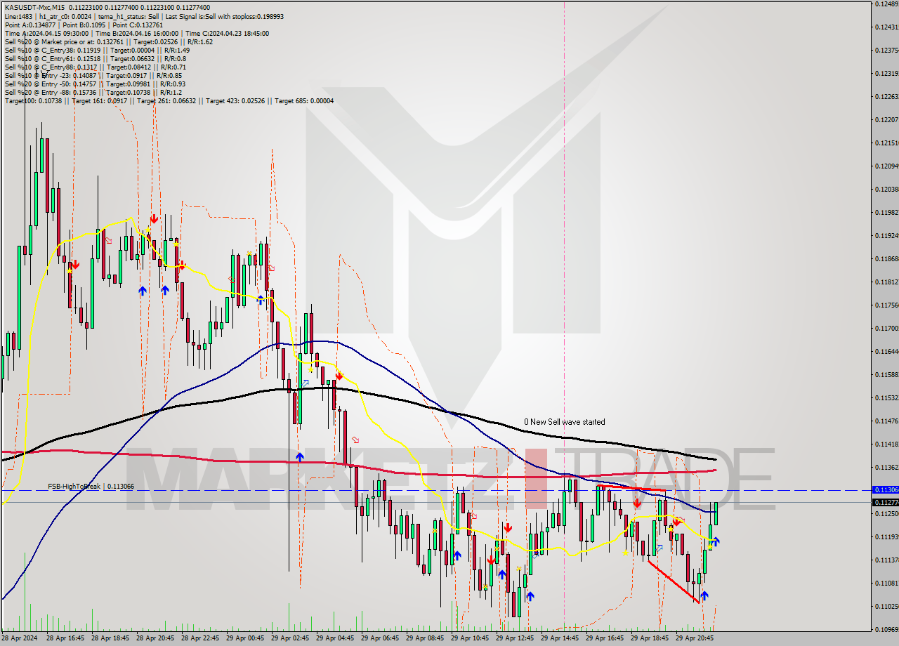 KASUSDT-Mxc M15 Signal