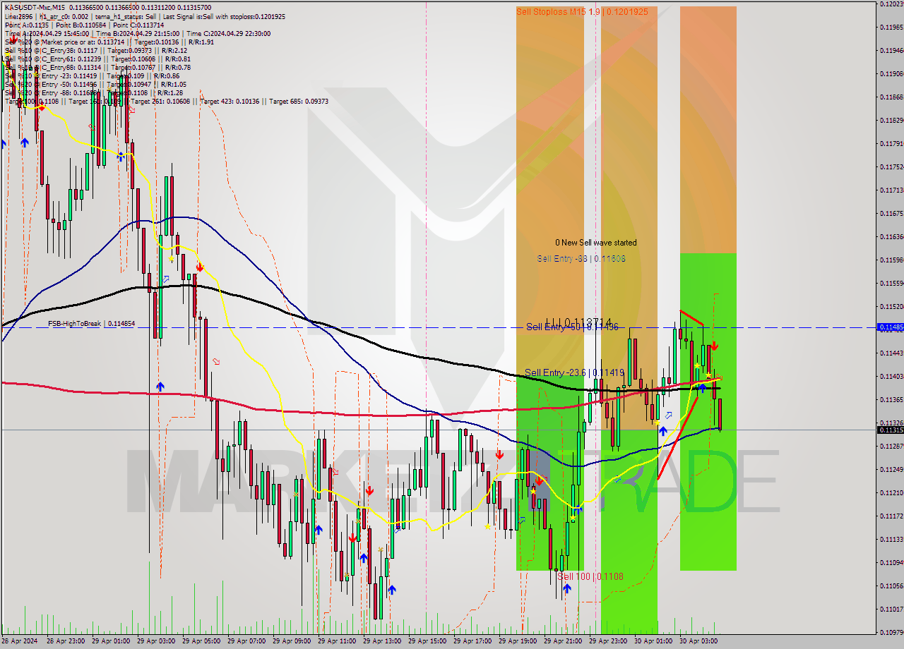 KASUSDT-Mxc M15 Signal