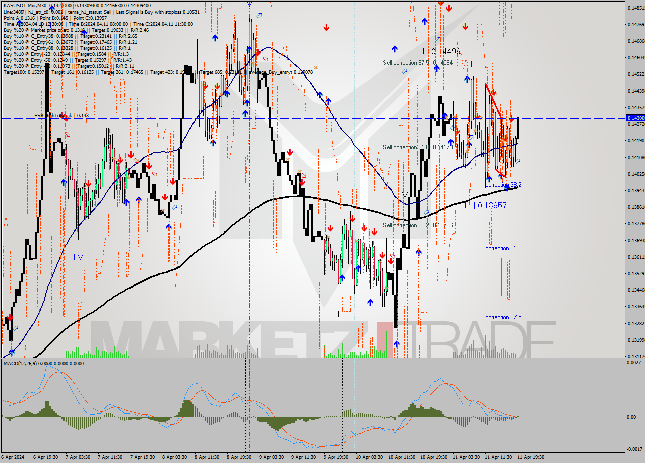 KASUSDT-Mxc M30 Signal