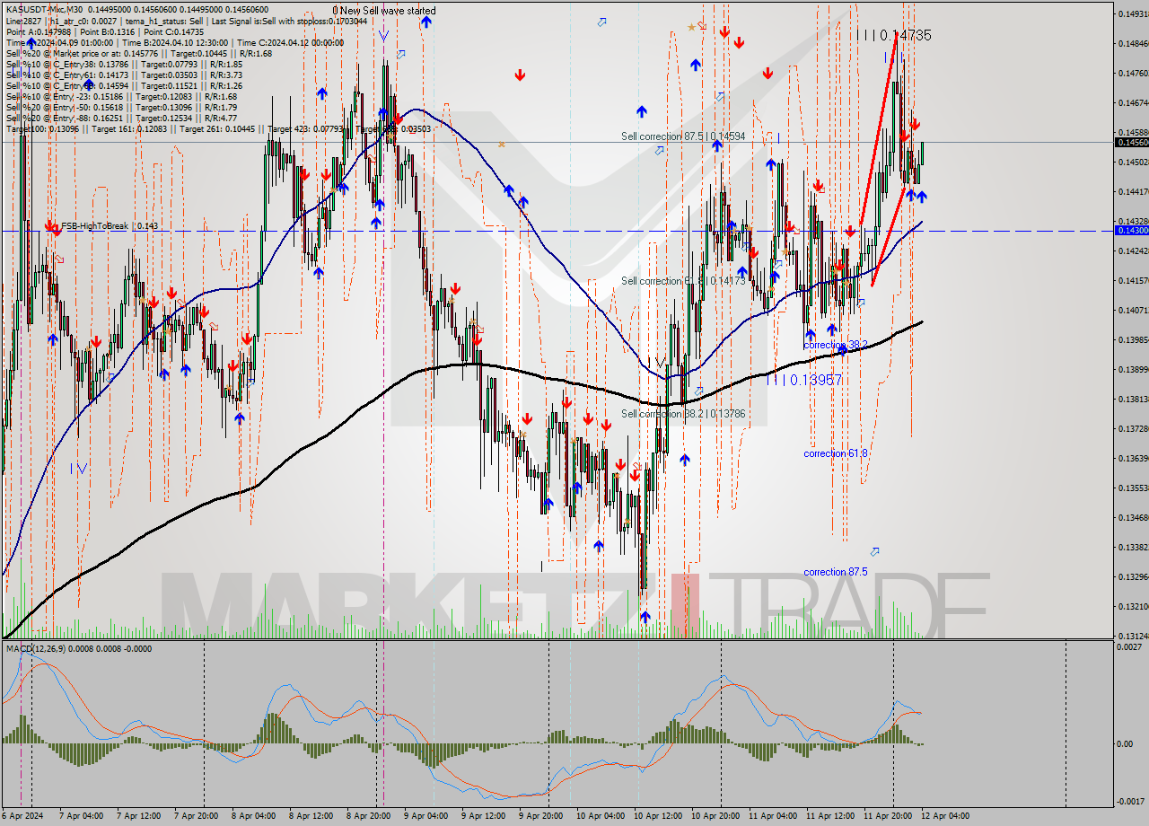 KASUSDT-Mxc M30 Signal