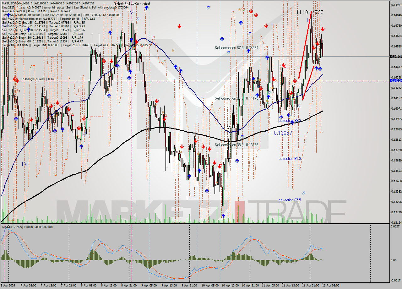 KASUSDT-Mxc M30 Signal