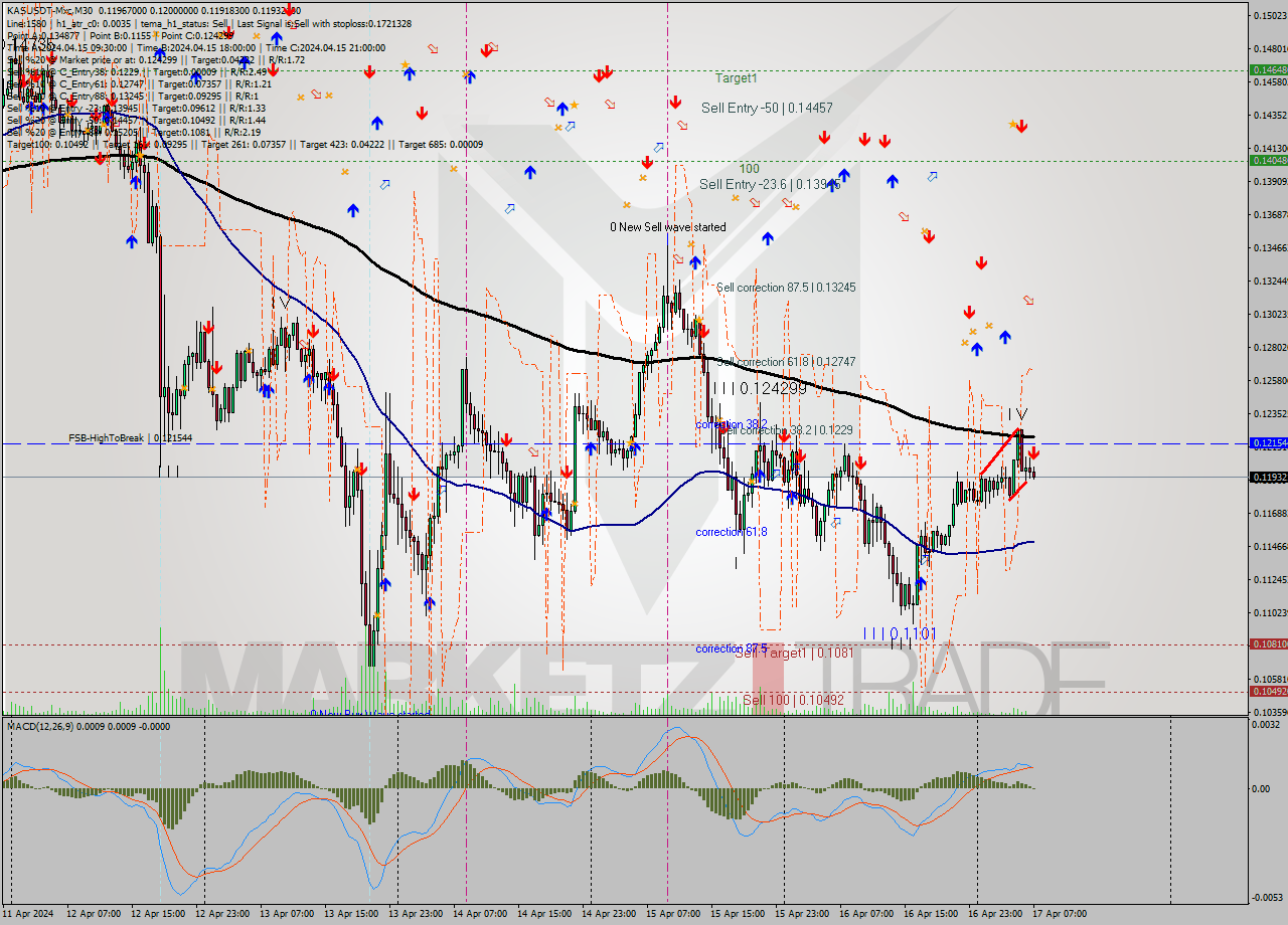 KASUSDT-Mxc M30 Signal