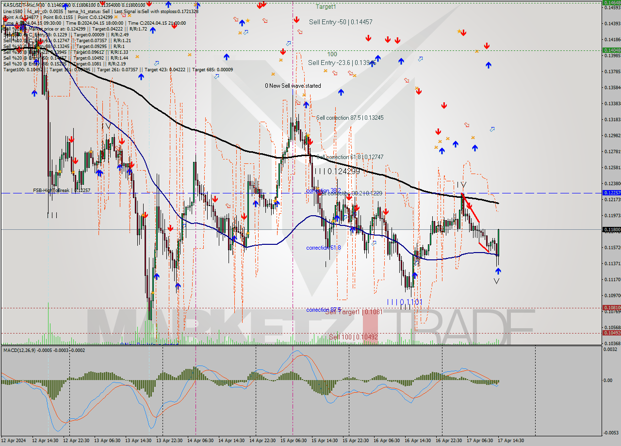 KASUSDT-Mxc M30 Signal