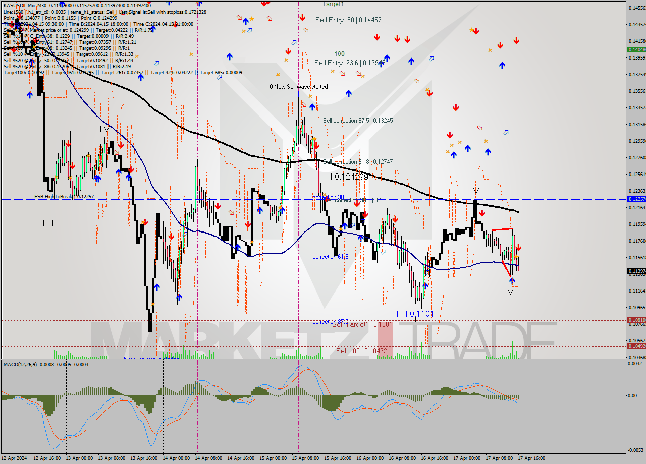 KASUSDT-Mxc M30 Signal