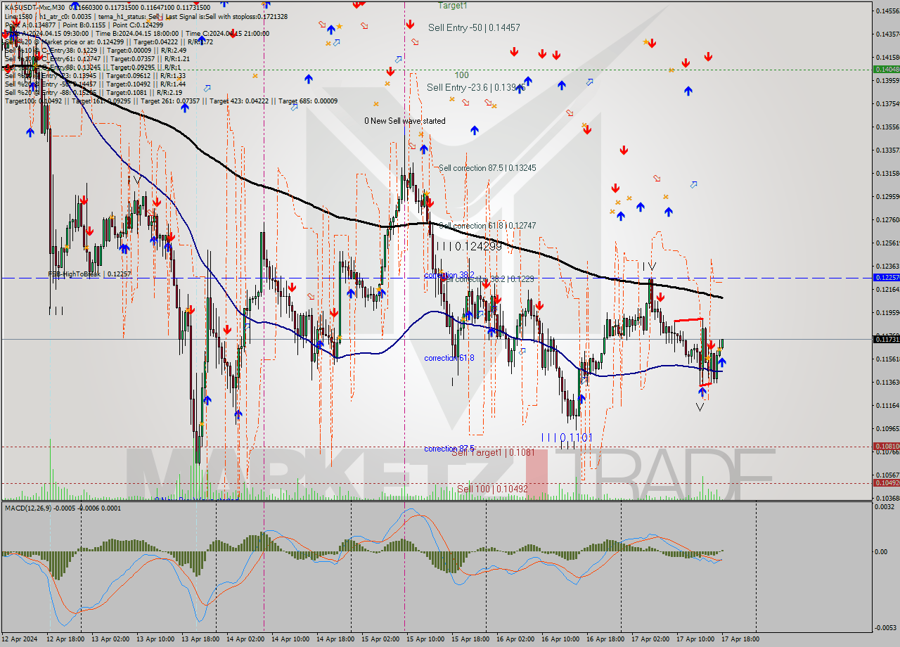 KASUSDT-Mxc M30 Signal