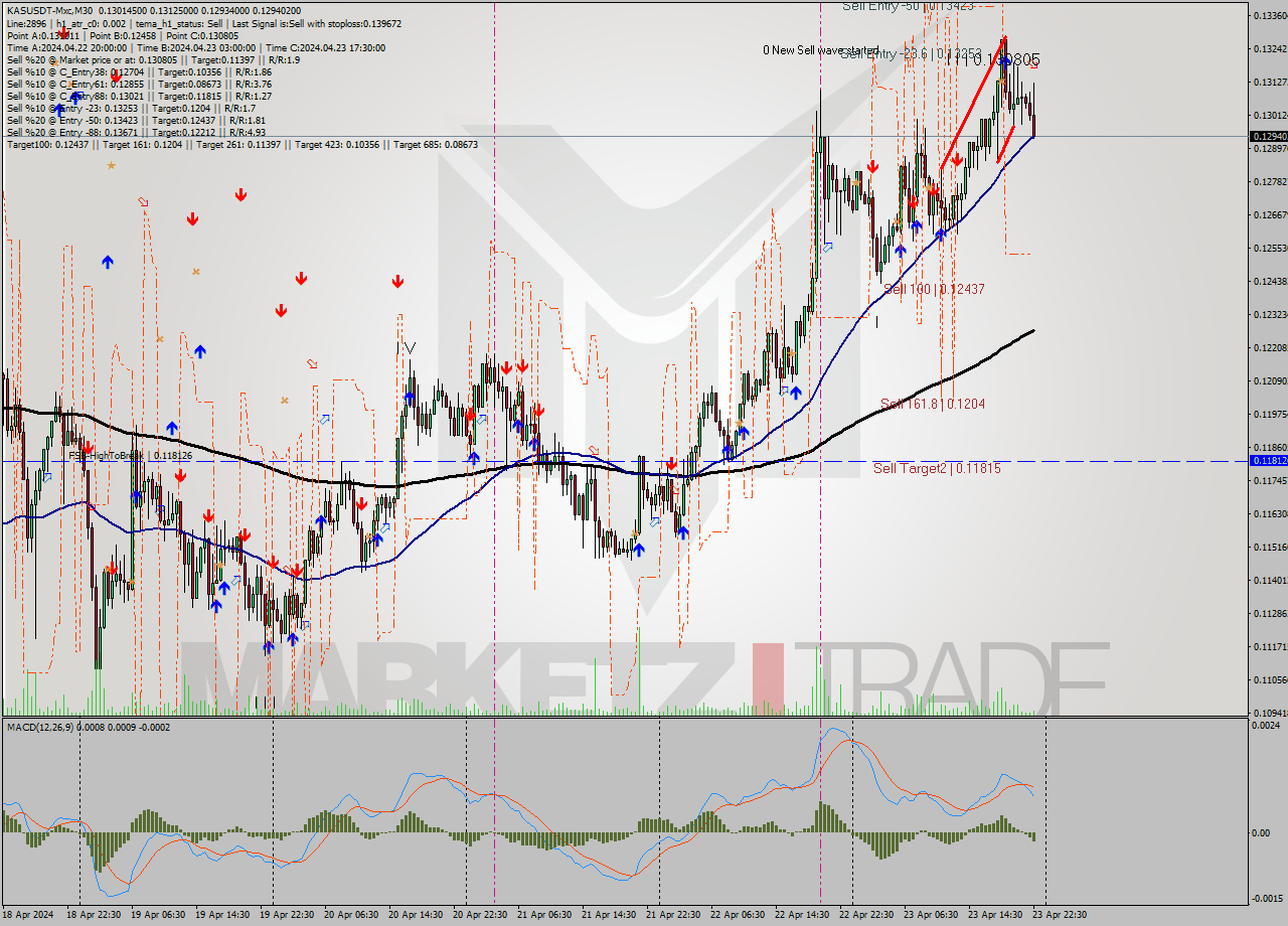 KASUSDT-Mxc M30 Signal