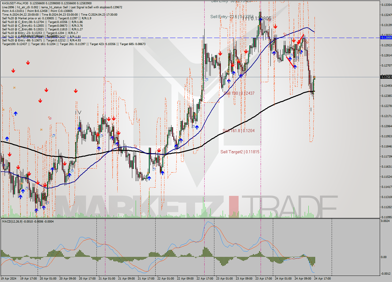 KASUSDT-Mxc M30 Signal