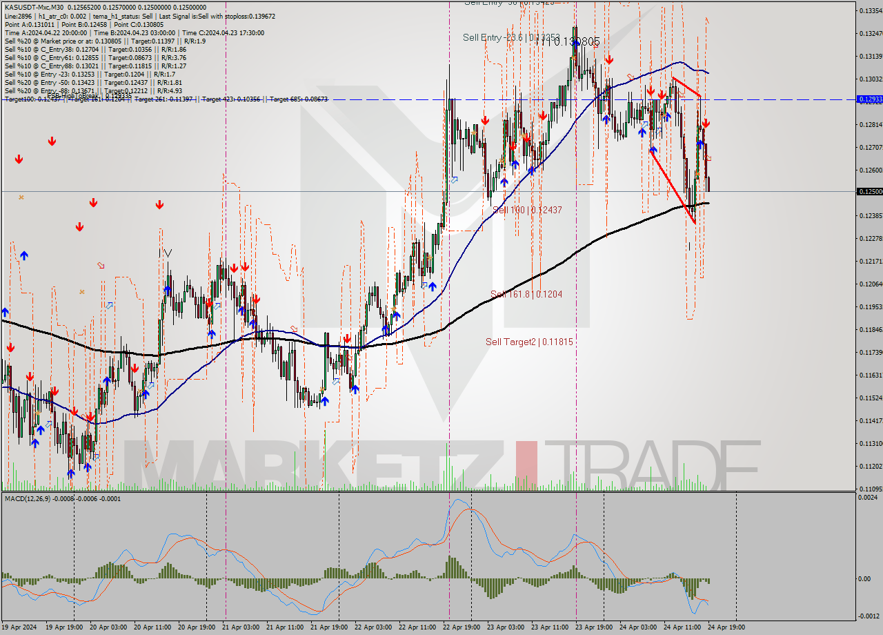 KASUSDT-Mxc M30 Signal