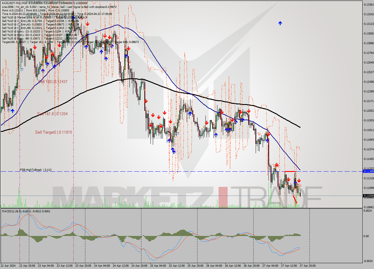 KASUSDT-Mxc M30 Signal