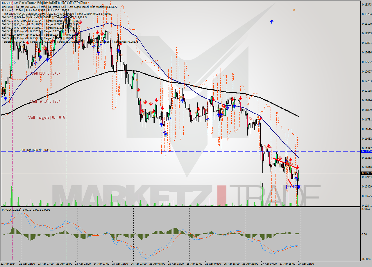 KASUSDT-Mxc M30 Signal