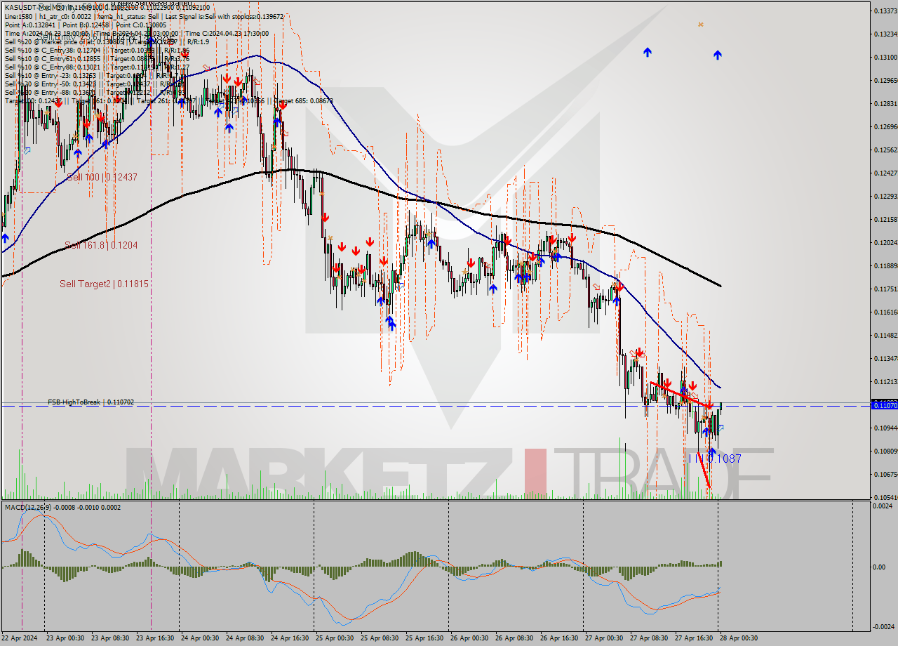 KASUSDT-Mxc M30 Signal