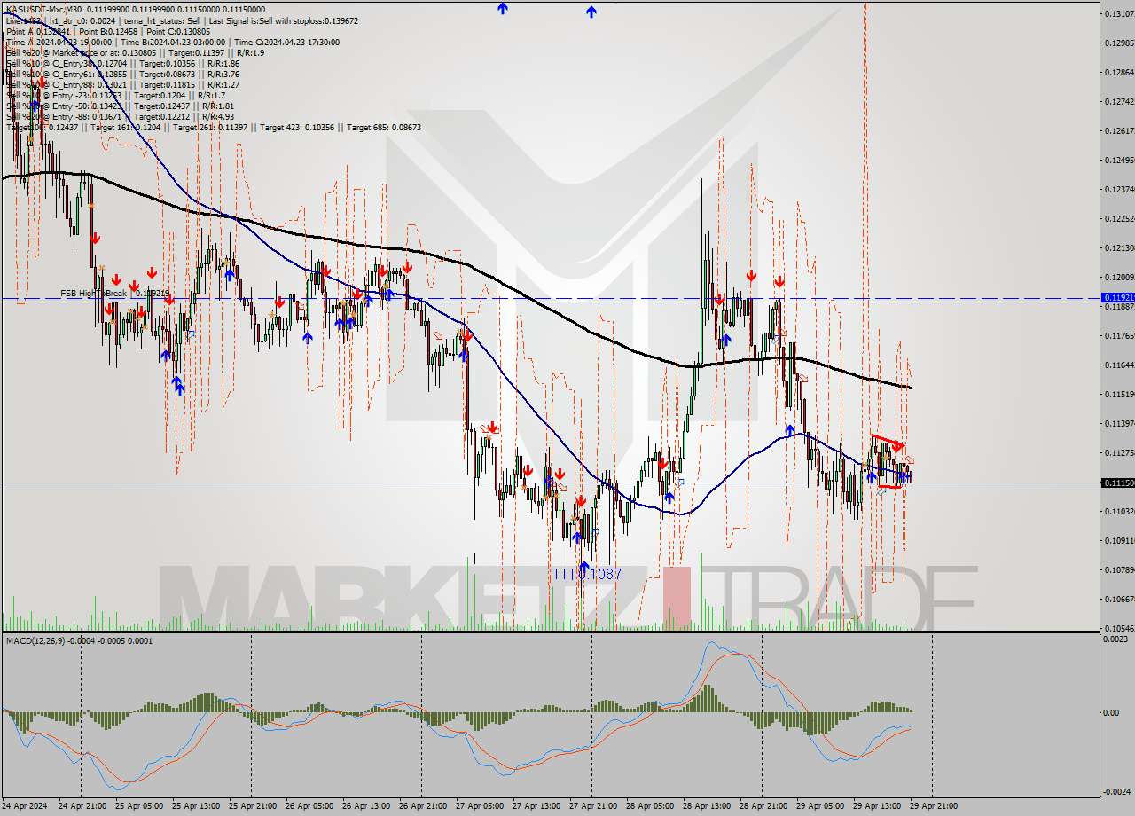 KASUSDT-Mxc M30 Signal