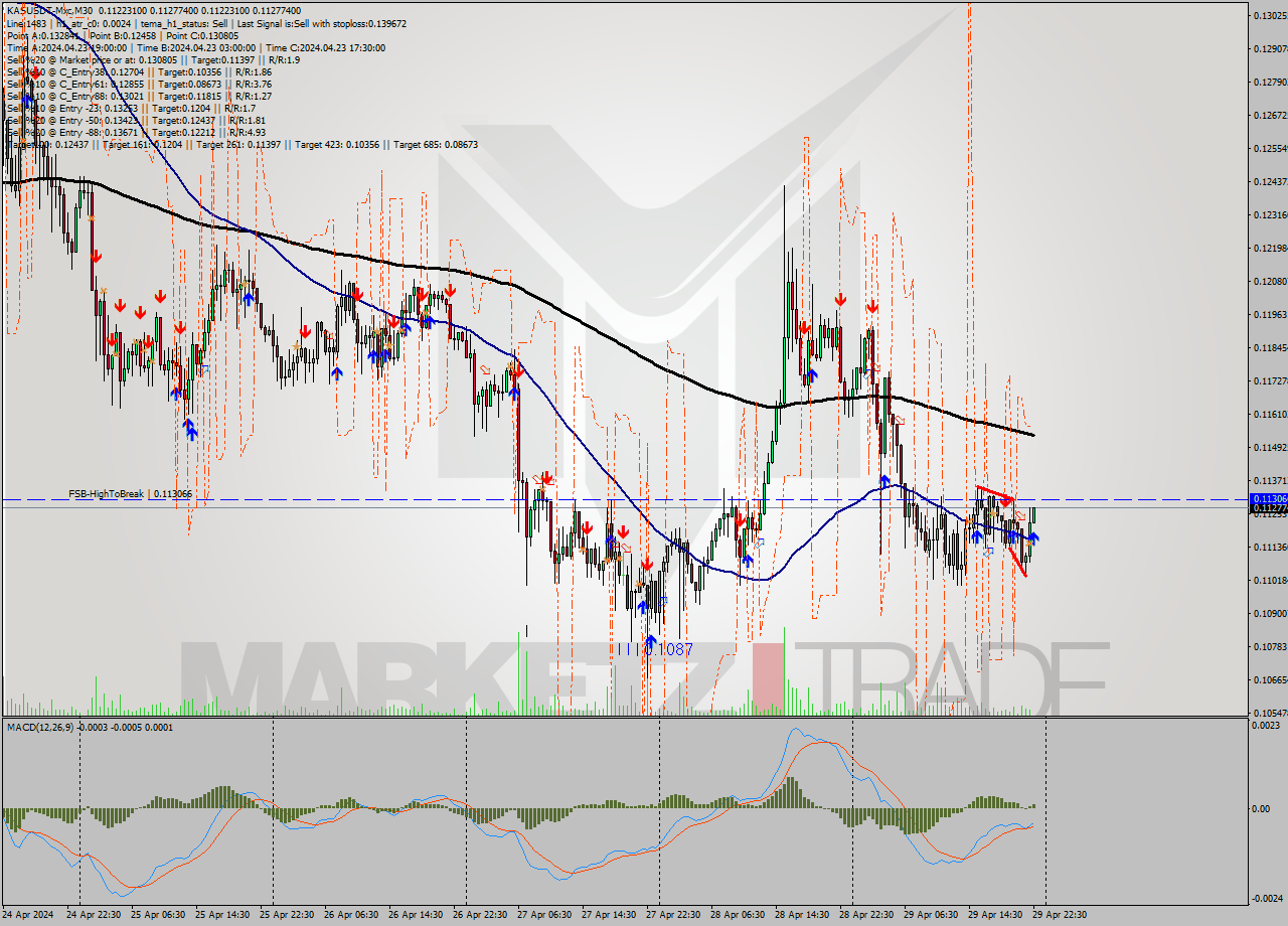 KASUSDT-Mxc M30 Signal