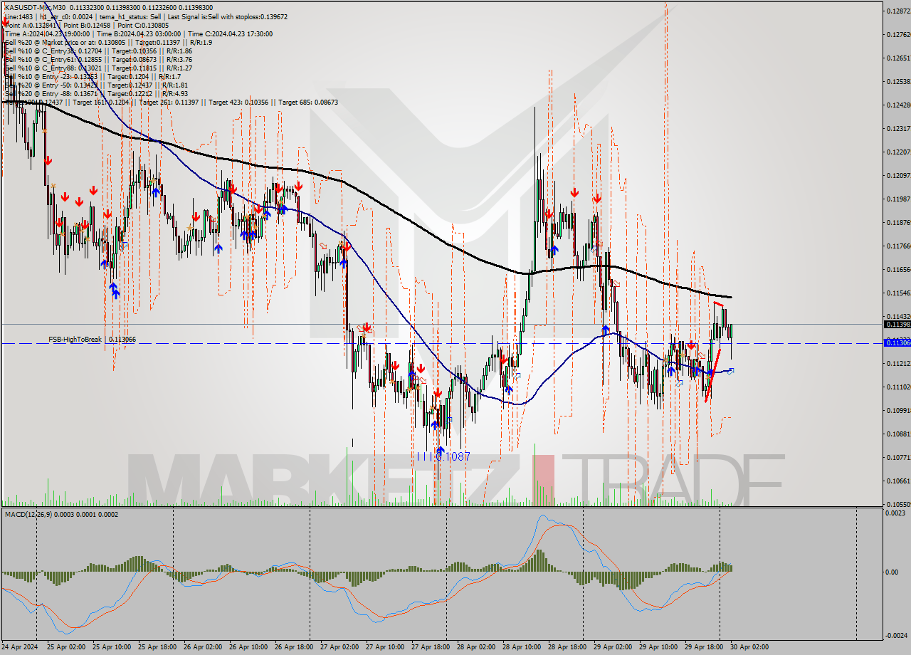 KASUSDT-Mxc M30 Signal