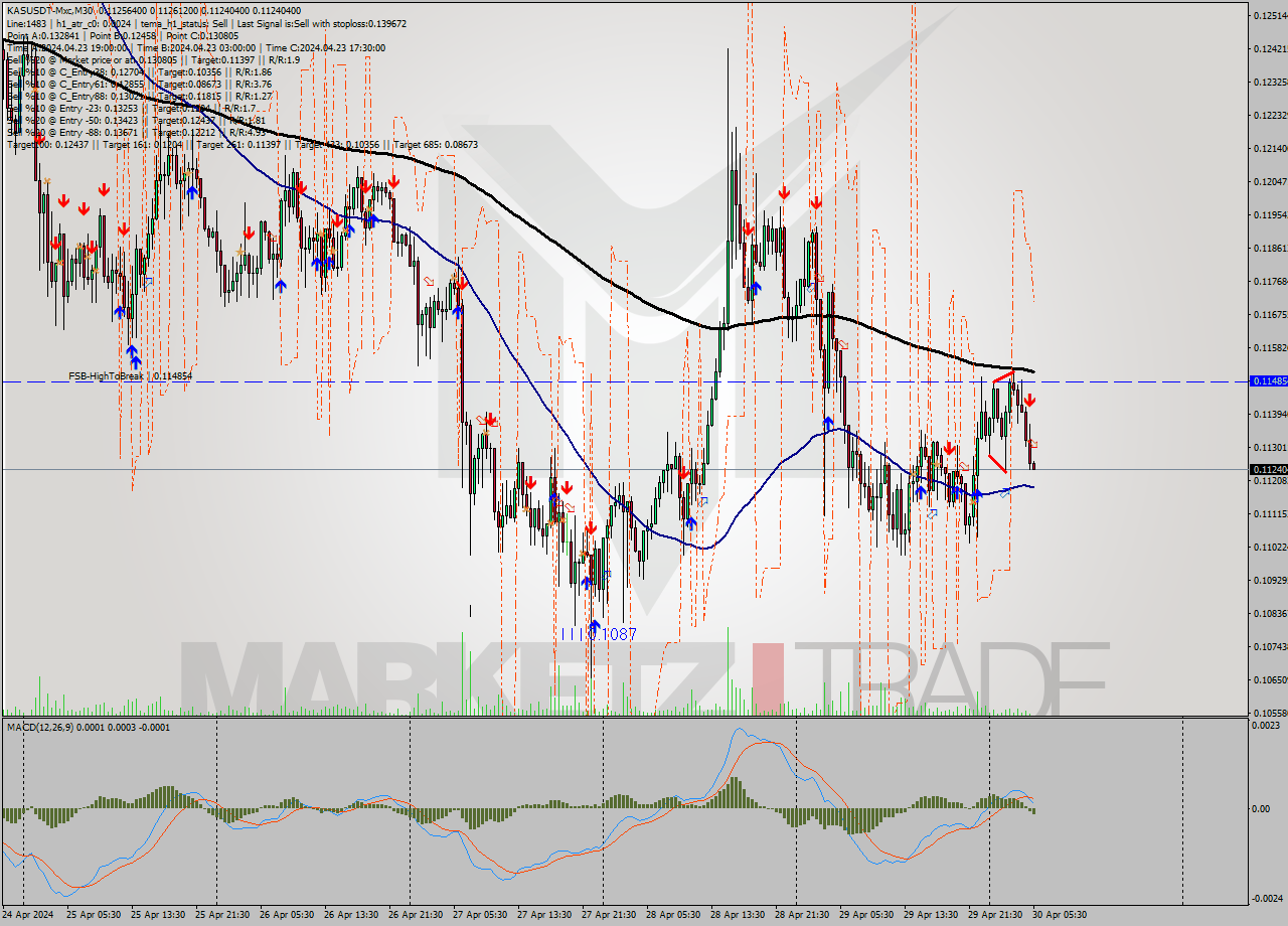 KASUSDT-Mxc M30 Signal