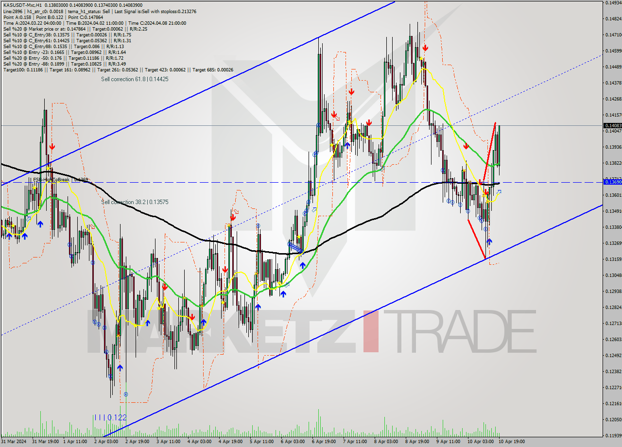 KASUSDT-Mxc MultiTimeframe analysis at date 2024.04.10 22:36